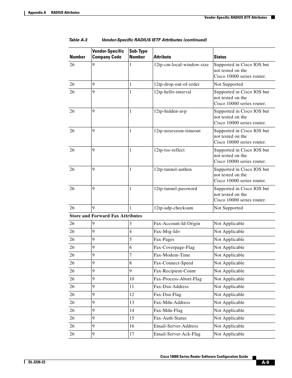 Cisco 10000 User Manual | Page 513 / 556