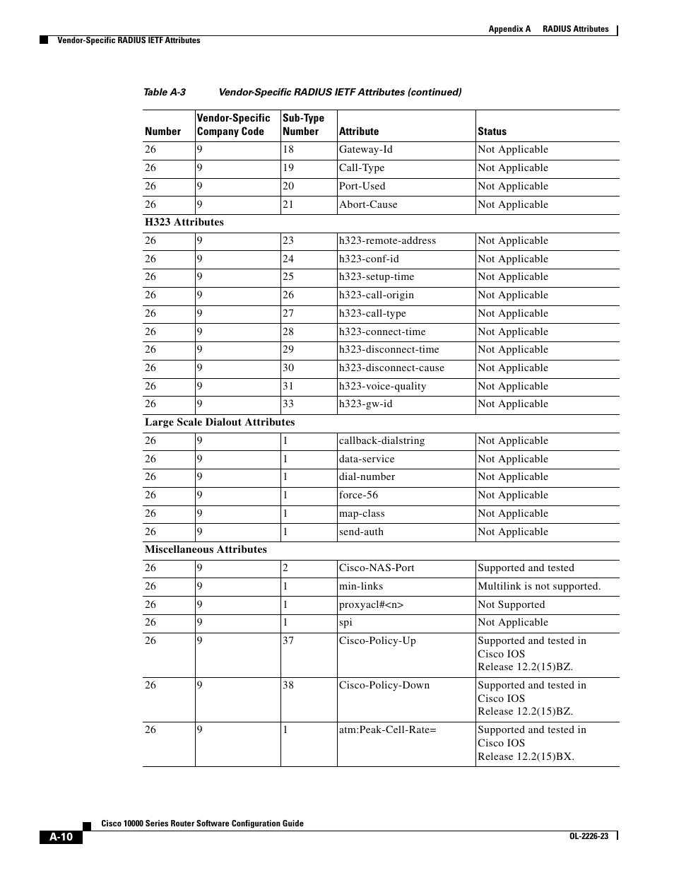 Cisco 10000 User Manual | Page 514 / 556