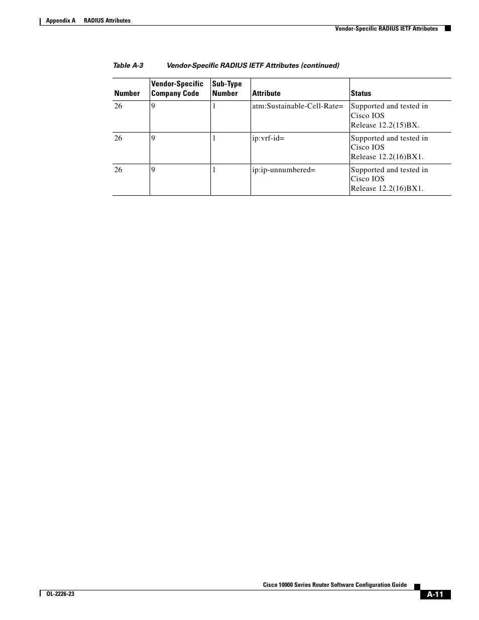 Cisco 10000 User Manual | Page 515 / 556