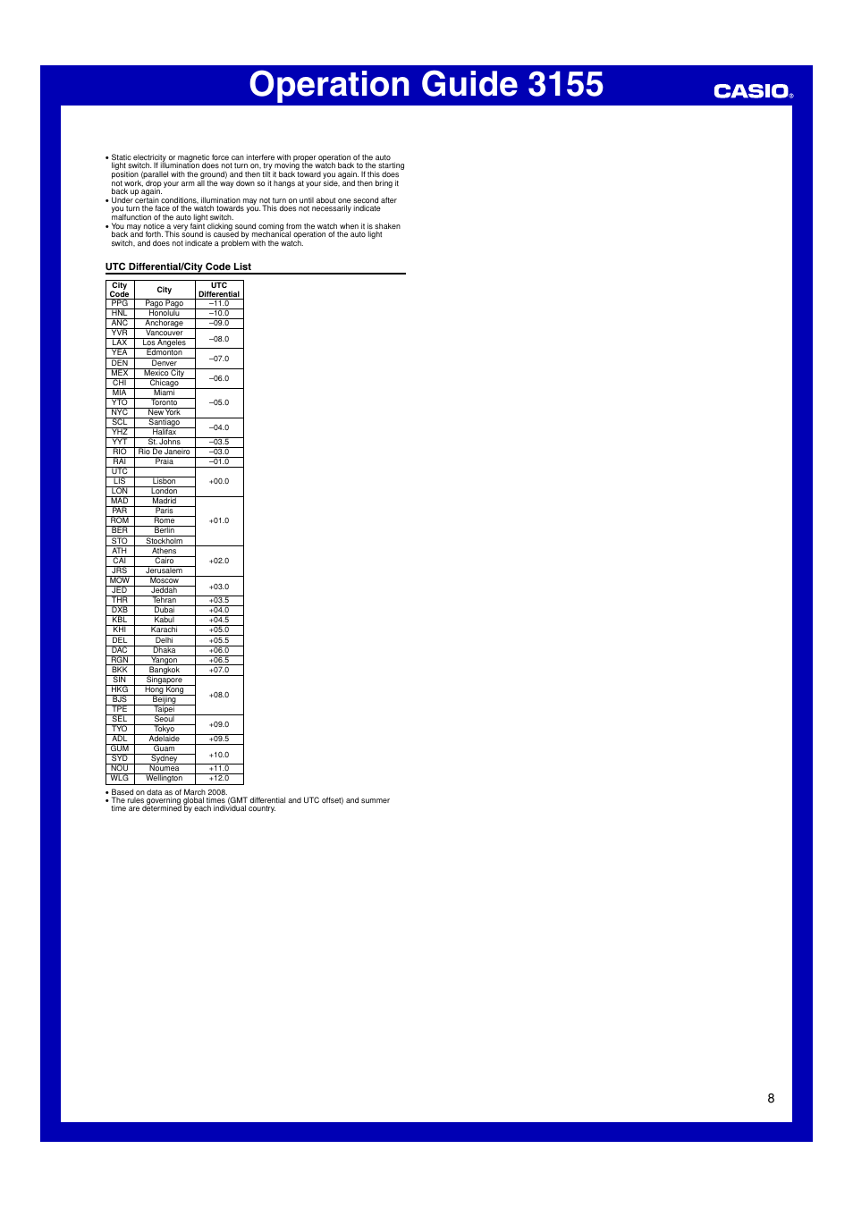 Utc differential/city code list, Operation guide 3155 | G-Shock GW-M850-7 User Manual | Page 8 / 8