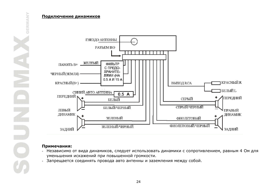 SoundMax SM-CDM1068 User Manual | Page 24 / 38