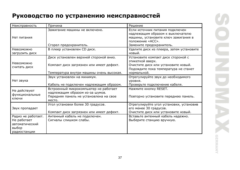 SoundMax SM-CDM1068 User Manual | Page 37 / 38