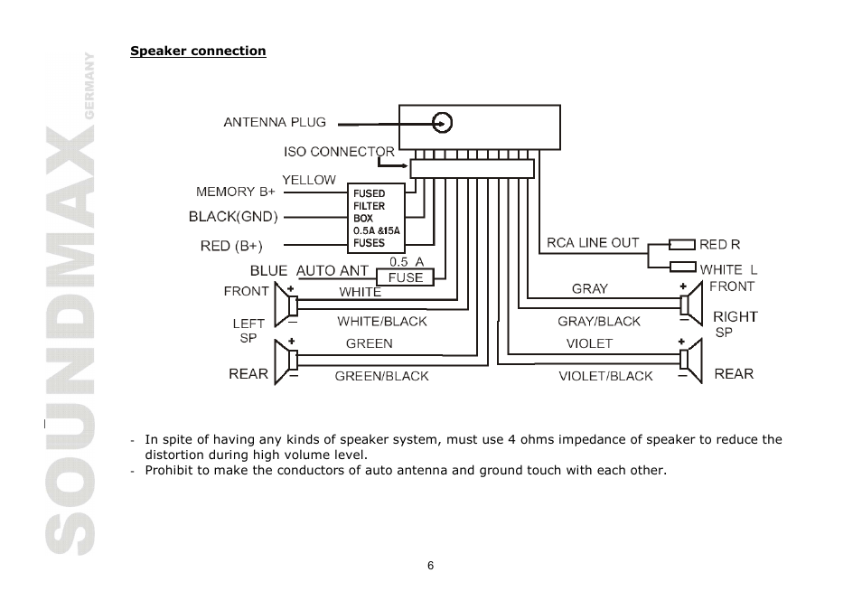 SoundMax SM-CDM1068 User Manual | Page 6 / 38