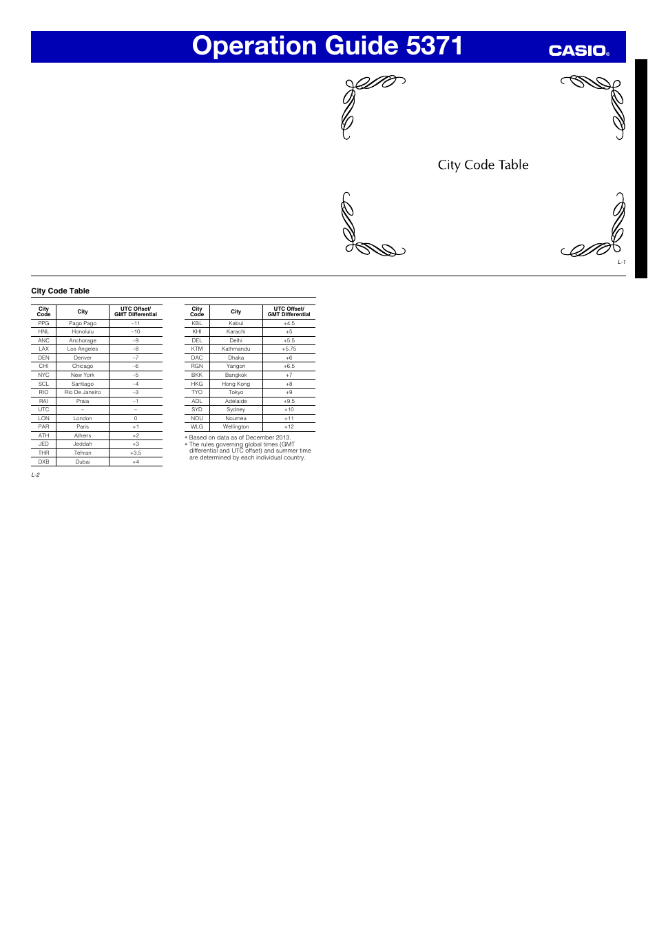 Operation guide 5371 | G-Shock GWN1000-9A User Manual | Page 15 / 15