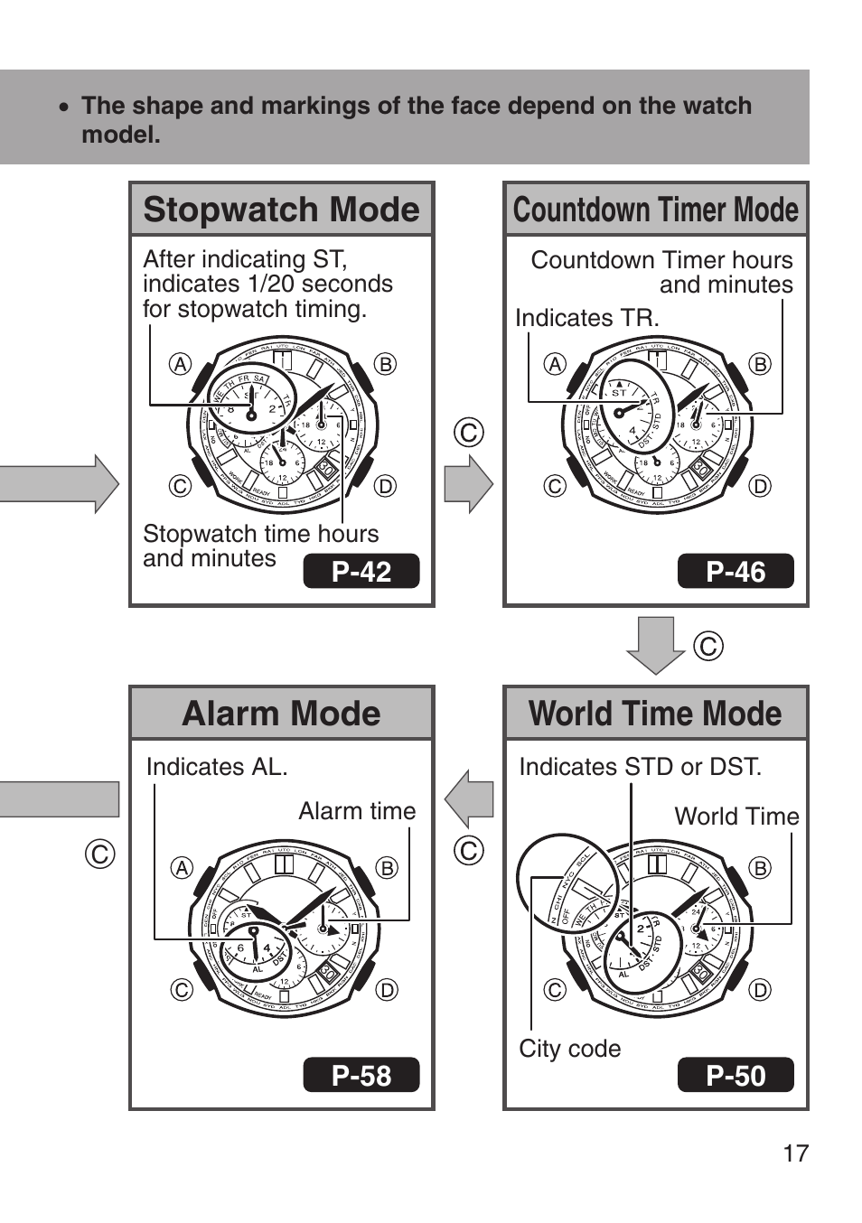 Modes and indicators, 4imekeeping 7orld !larm 3topwatch #ountdown | G-Shock MRG-8100B-1A User Manual | Page 18 / 92