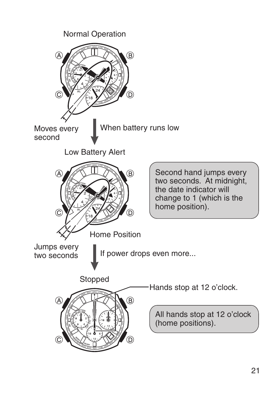 G-Shock MRG-8100B-1A User Manual | Page 22 / 92