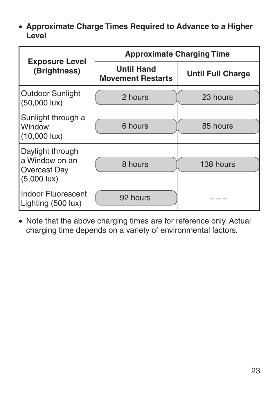 G-Shock MRG-8100B-1A User Manual | Page 24 / 92