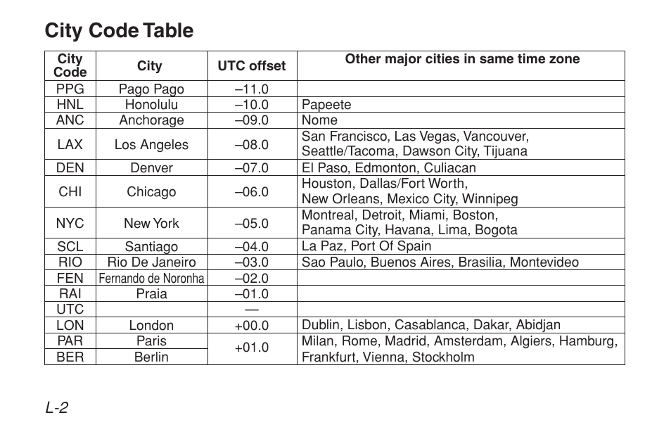 City code table | G-Shock GW-9200BPJ-1 User Manual | Page 140 / 141