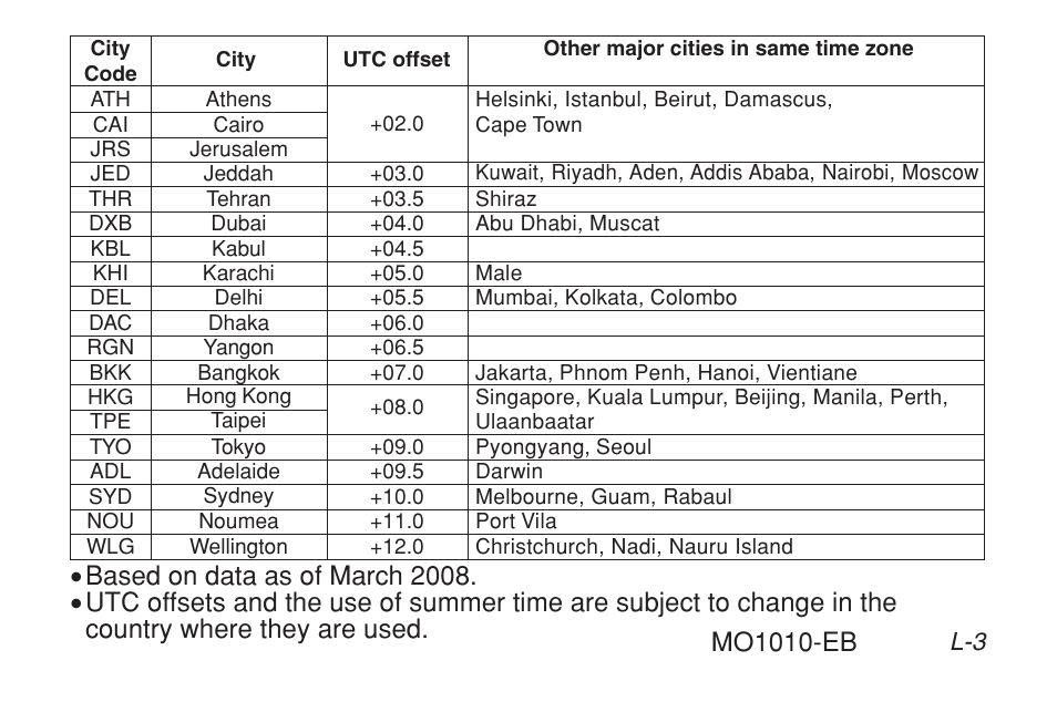 G-Shock GW-9200BPJ-1 User Manual | Page 141 / 141