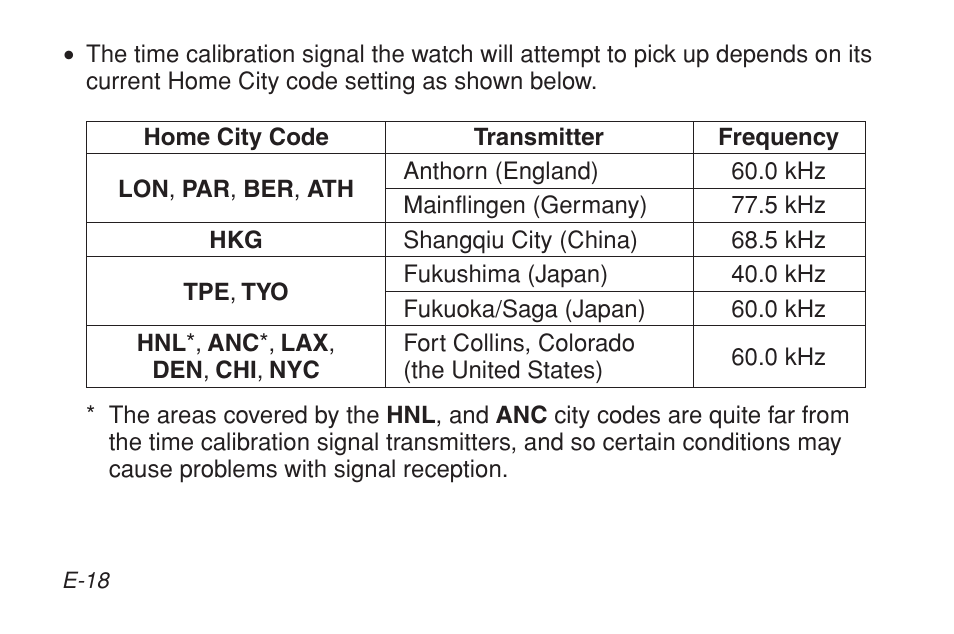 G-Shock GW-9200BPJ-1 User Manual | Page 20 / 141