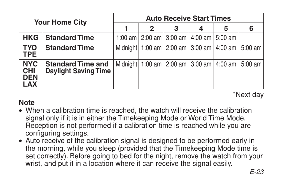 G-Shock GW-9200BPJ-1 User Manual | Page 25 / 141