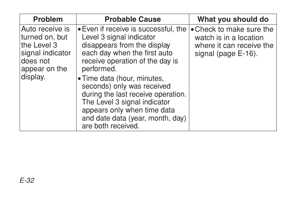 G-Shock GW-9200BPJ-1 User Manual | Page 34 / 141