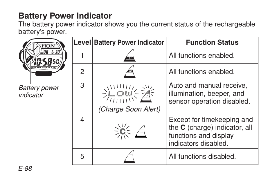 Battery power indicator | G-Shock GW-9200BPJ-1 User Manual | Page 90 / 141