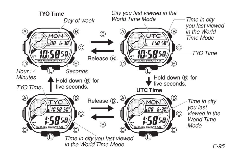 G-Shock GW-9200BPJ-1 User Manual | Page 97 / 141