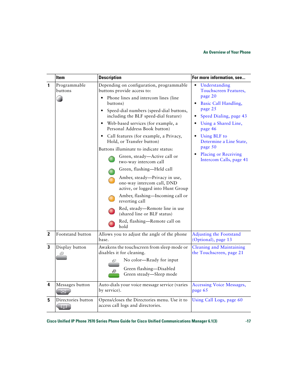 Cisco 7970 Series User Manual | Page 17 / 92