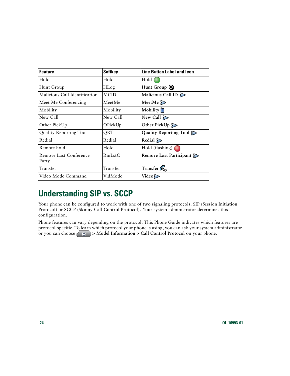 Understanding sip vs. sccp | Cisco 7970 Series User Manual | Page 24 / 92