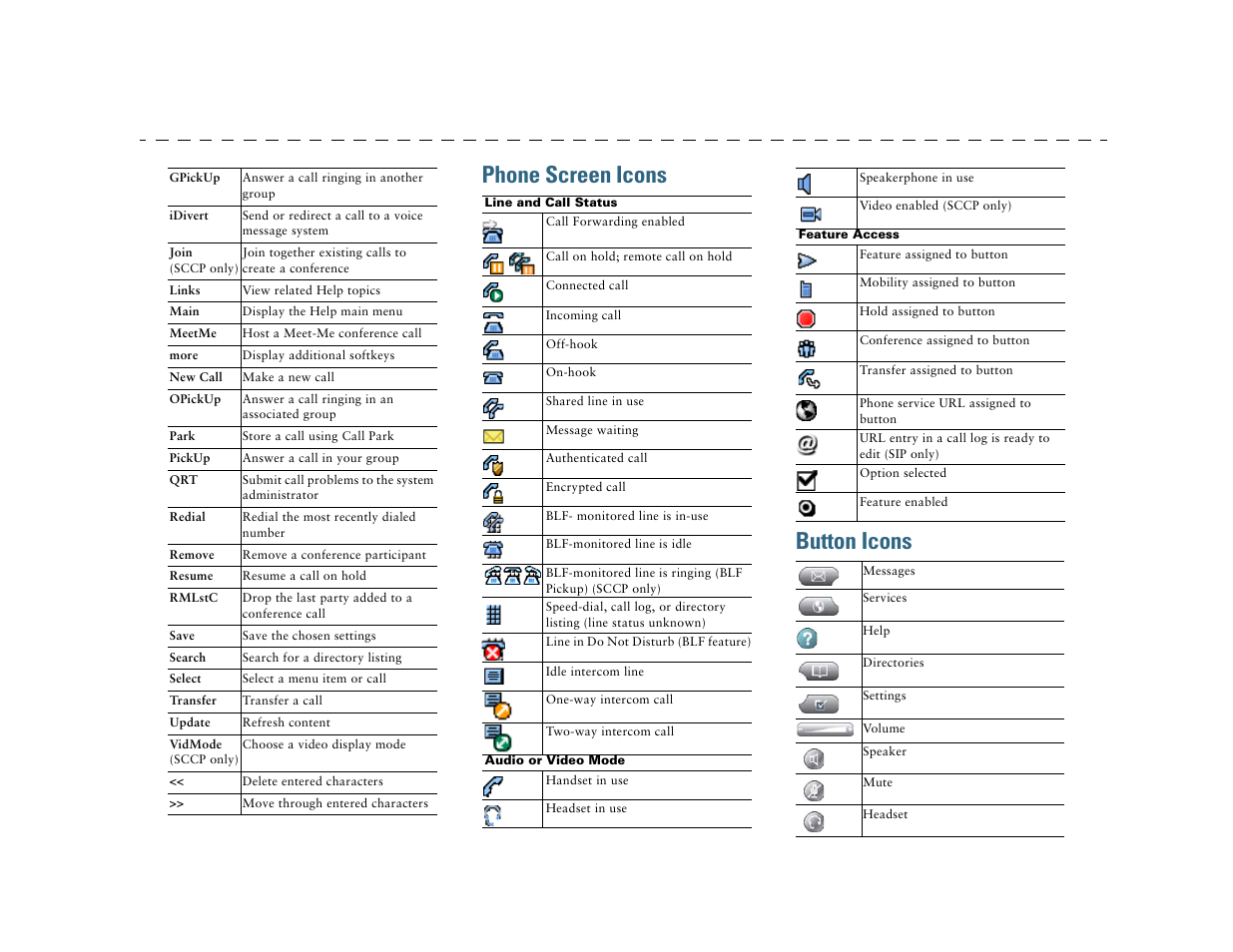 Phone screen icons, Button icons | Cisco 7970 Series User Manual | Page 4 / 92