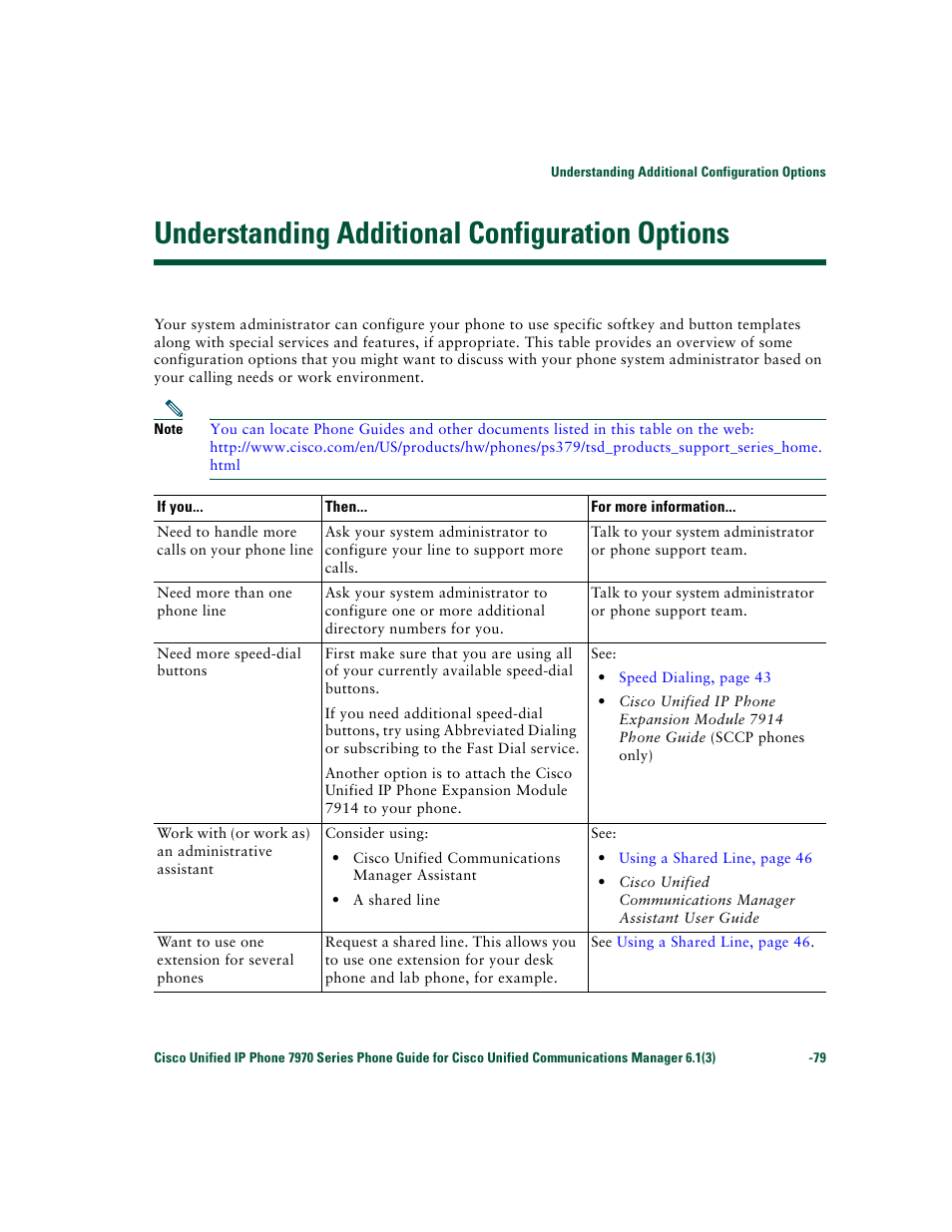 Understanding additional configuration options | Cisco 7970 Series User Manual | Page 79 / 92