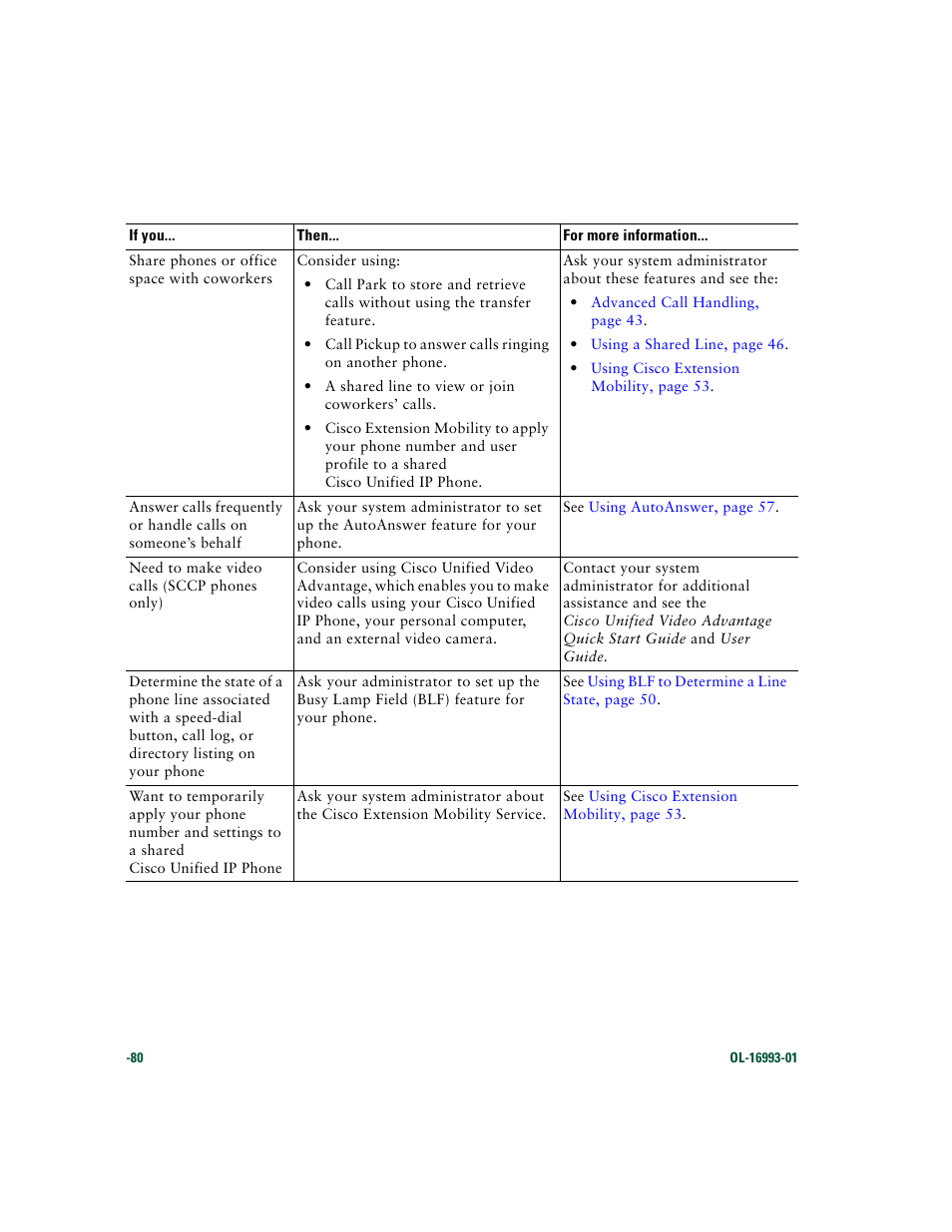 Cisco 7970 Series User Manual | Page 80 / 92
