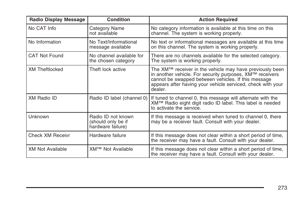 Pontiac 2007 Torrent User Manual | Page 273 / 490