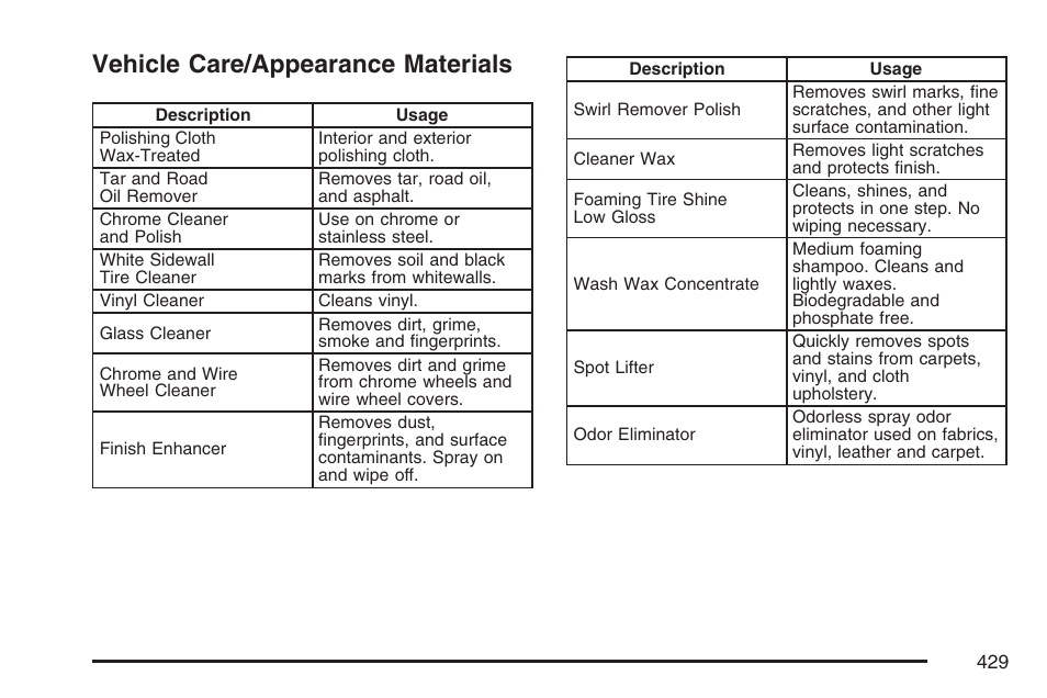 Vehicle care/appearance materials | Pontiac 2007 Torrent User Manual | Page 429 / 490