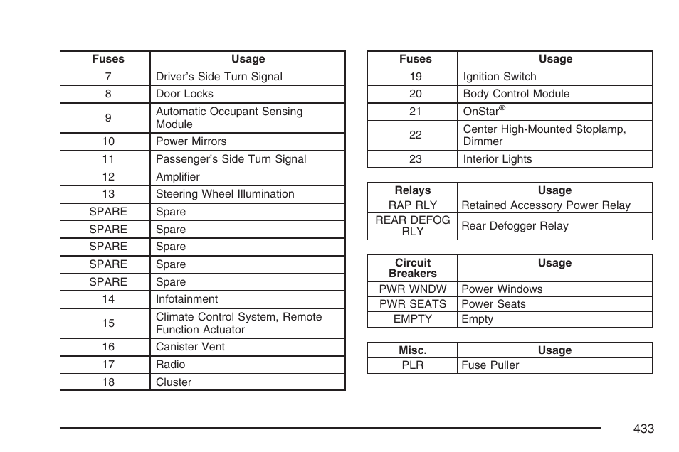 Pontiac 2007 Torrent User Manual | Page 433 / 490