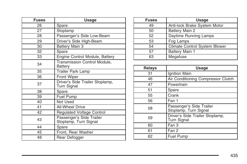 Pontiac 2007 Torrent User Manual | Page 435 / 490