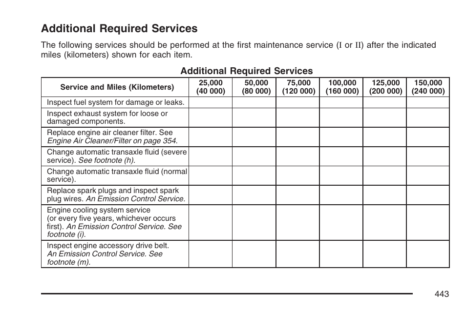 Additional required services | Pontiac 2007 Torrent User Manual | Page 443 / 490