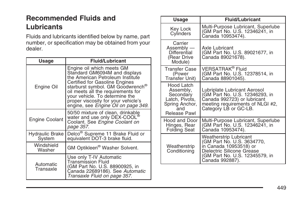 Recommended fluids and lubricants | Pontiac 2007 Torrent User Manual | Page 449 / 490