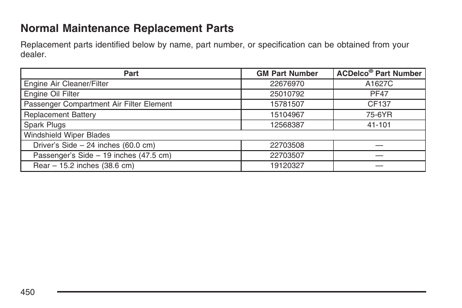 Normal maintenance replacement parts | Pontiac 2007 Torrent User Manual | Page 450 / 490