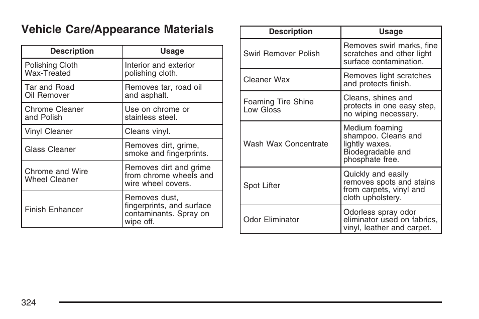 Vehicle care/appearance materials | Pontiac 2007 Solstice User Manual | Page 324 / 396