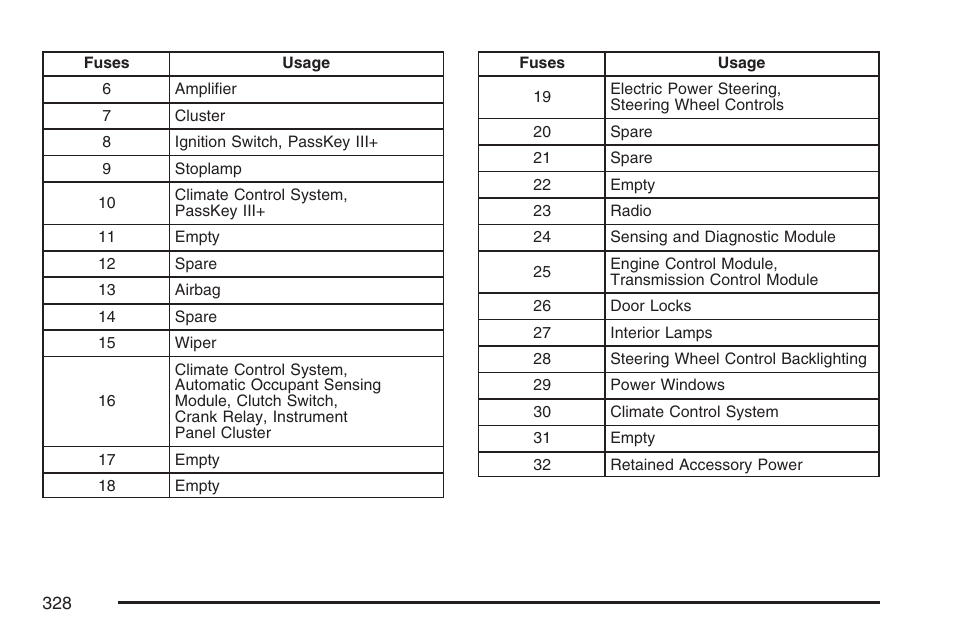 Pontiac 2007 Solstice User Manual | Page 328 / 396