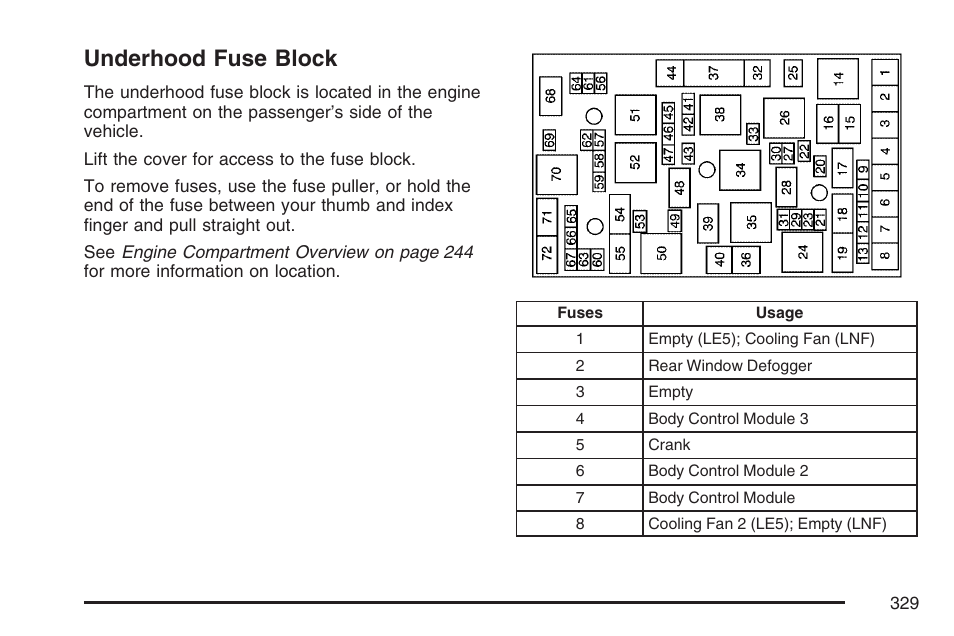 Underhood fuse block, Underhood fuse, Block | Pontiac 2007 Solstice User Manual | Page 329 / 396