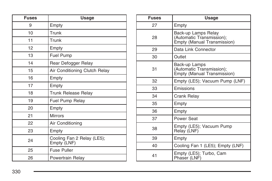 Pontiac 2007 Solstice User Manual | Page 330 / 396