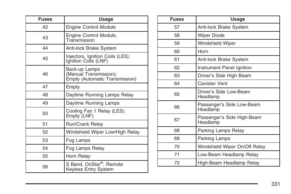 Pontiac 2007 Solstice User Manual | Page 331 / 396