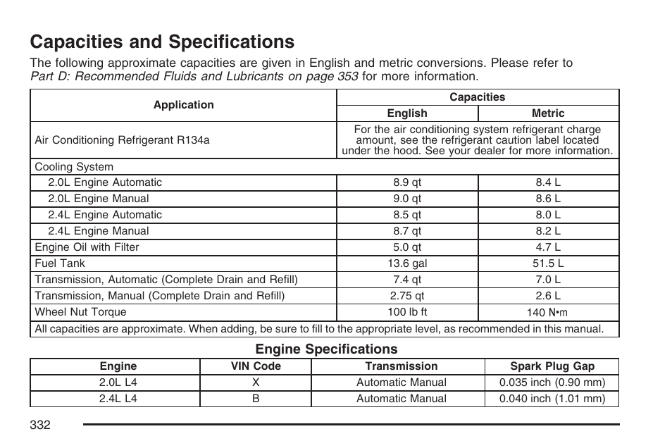 Capacities and specifications | Pontiac 2007 Solstice User Manual | Page 332 / 396