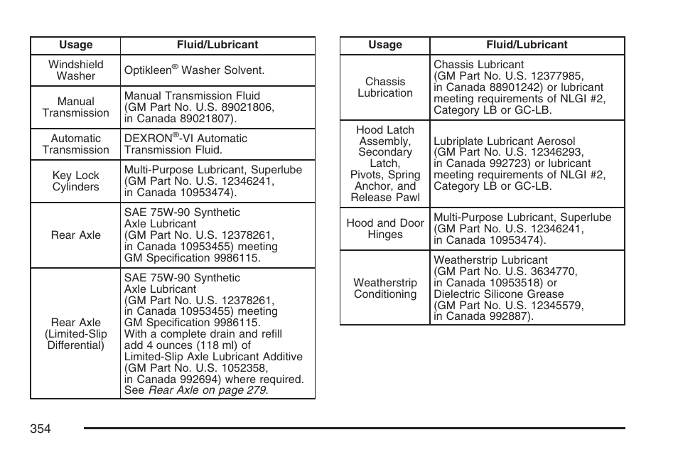 Pontiac 2007 Solstice User Manual | Page 354 / 396
