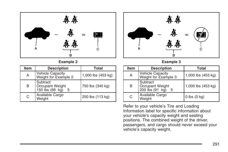 Pontiac 2007 G6 User Manual | Page 291 / 486