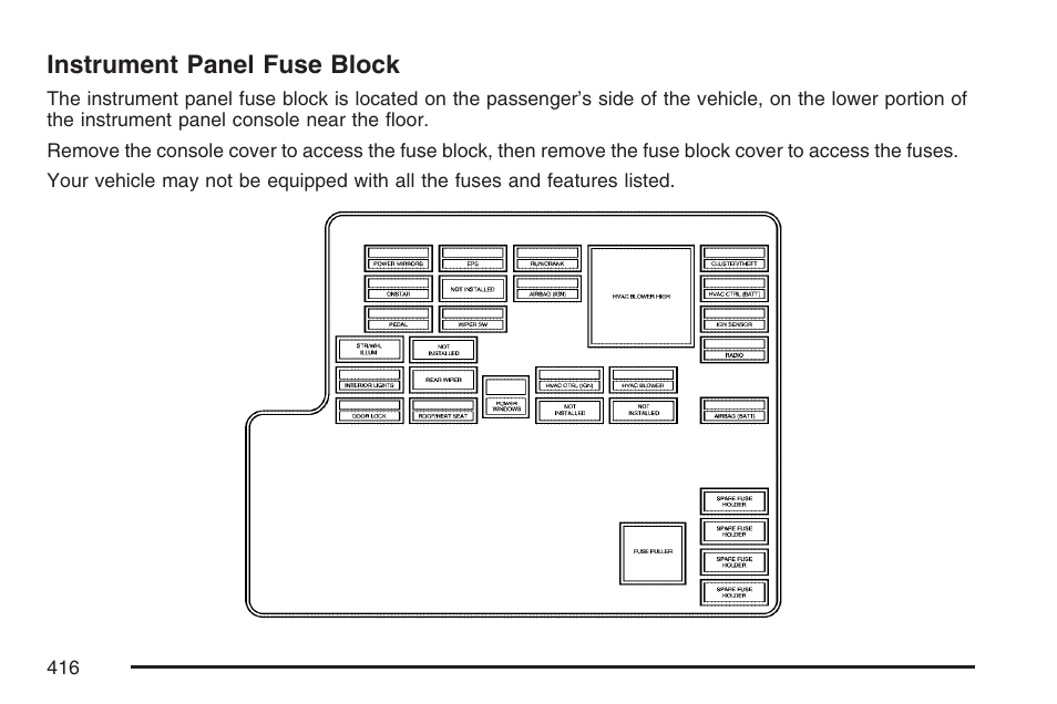 Instrument panel fuse block | Pontiac 2007 G6 User Manual | Page 416 / 486