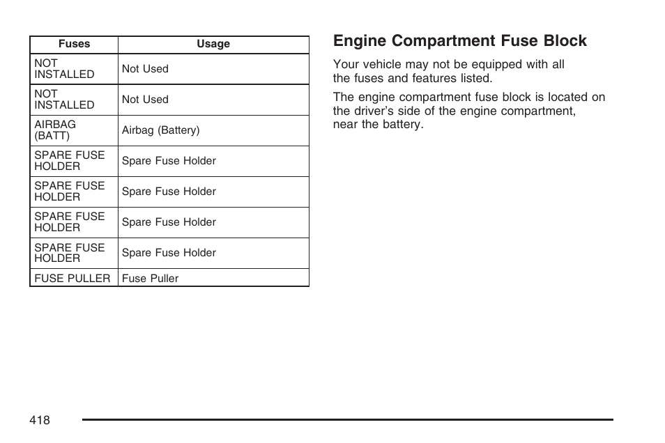 Engine compartment fuse block, Engine, Compartment fuse block | Pontiac 2007 G6 User Manual | Page 418 / 486