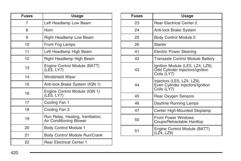 Pontiac 2007 G6 User Manual | Page 420 / 486