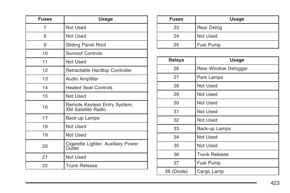 Pontiac 2007 G6 User Manual | Page 423 / 486