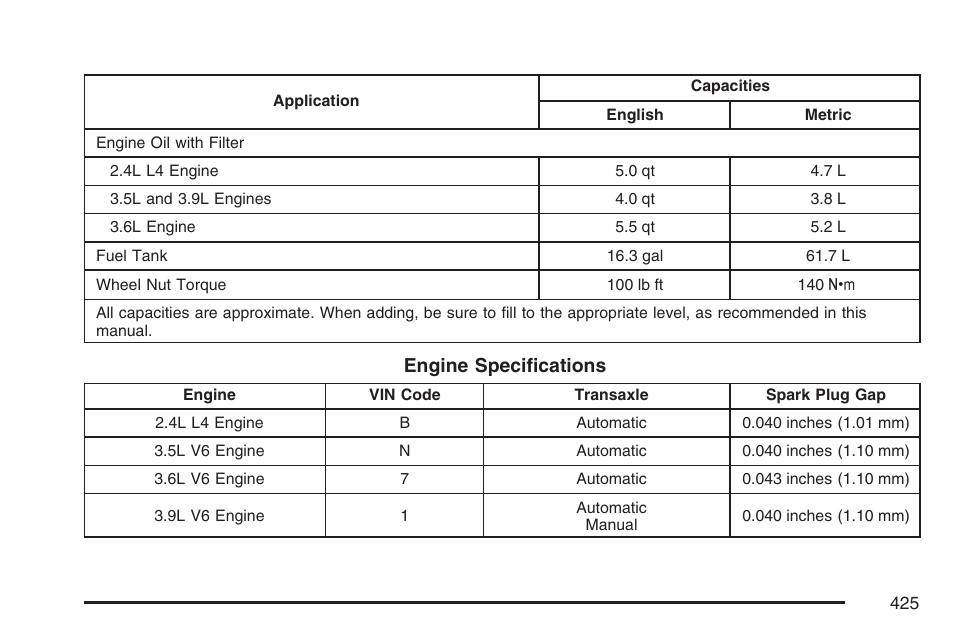 Pontiac 2007 G6 User Manual | Page 425 / 486