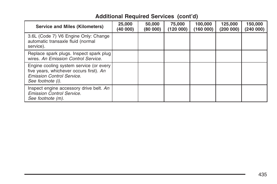 Pontiac 2007 G6 User Manual | Page 435 / 486