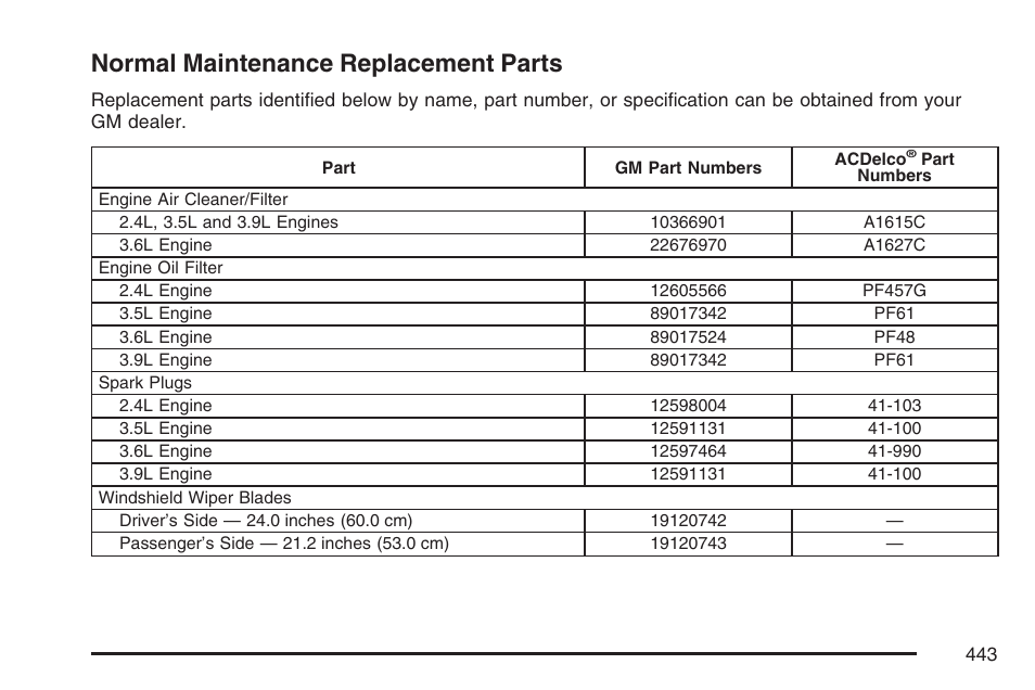 Normal maintenance replacement parts | Pontiac 2007 G6 User Manual | Page 443 / 486