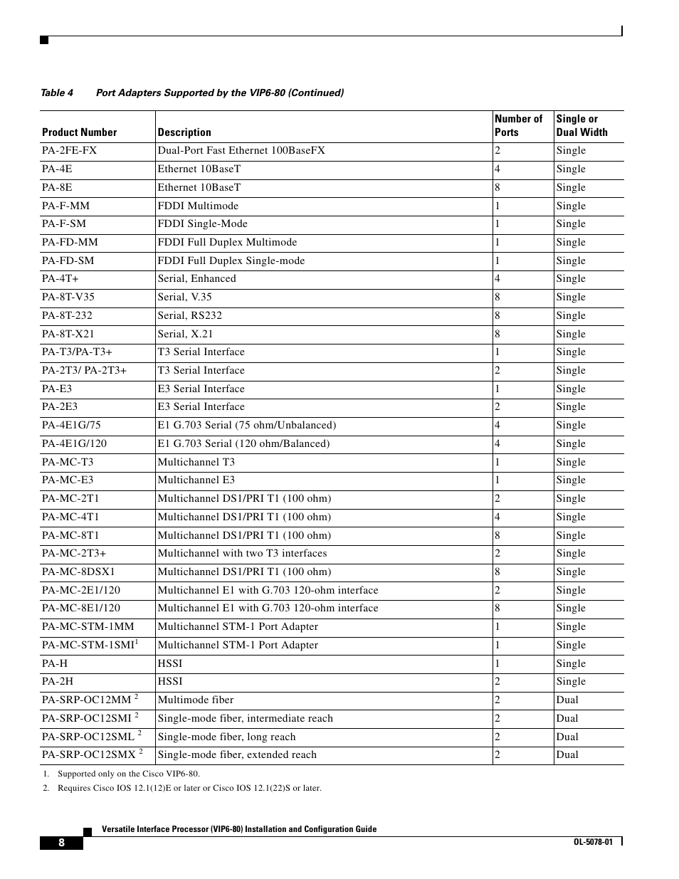 Cisco (VIP6-80) User Manual | Page 8 / 40