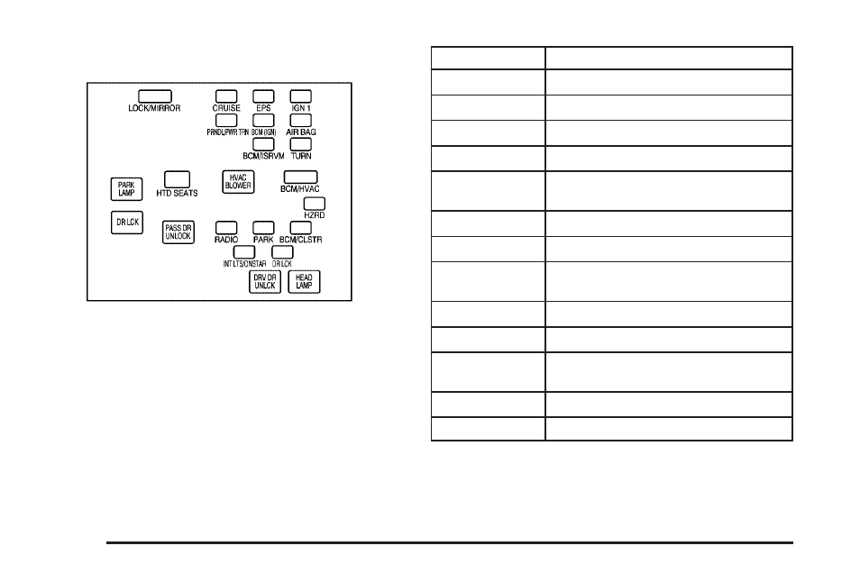 Instrument panel fuse block, Instrument panel fuse block -84 | Pontiac 2006 Torrent User Manual | Page 320 / 368