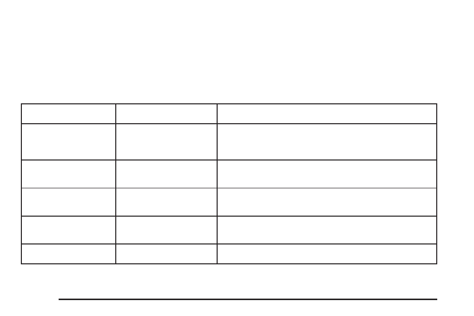 Radio messages | Pontiac 2006 Solstice User Manual | Page 144 / 328