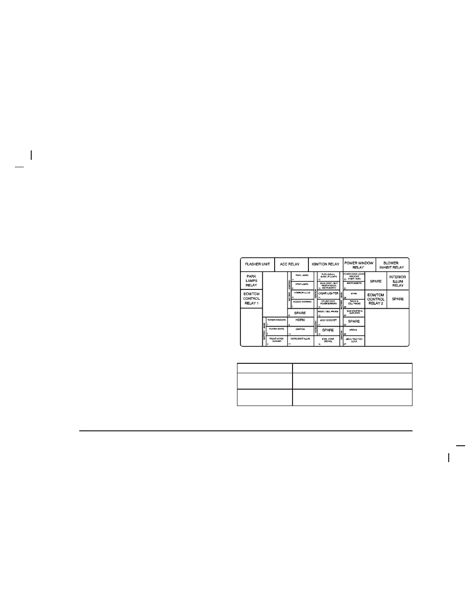 Fuses and circuit breakers, Instrument panel fuse block | Pontiac 2006 Gto User Manual | Page 276 / 326