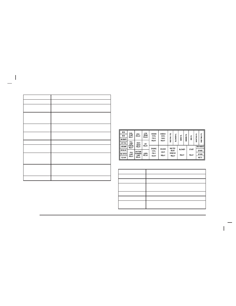 Engine compartment fuse block | Pontiac 2006 Gto User Manual | Page 278 / 326